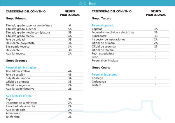 Estructura Y Clasificacion Profesional